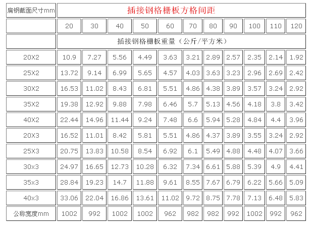 插接鋼格柵重量