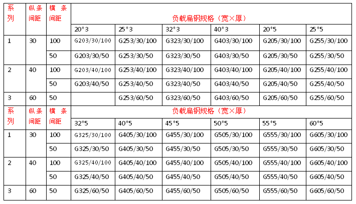 鋼格柵規(guī)格