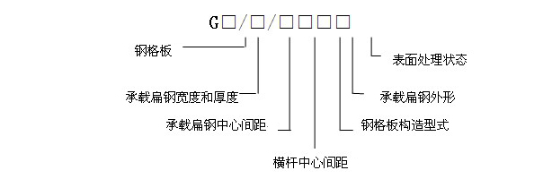 鋼格板規(guī)格型號表示方法