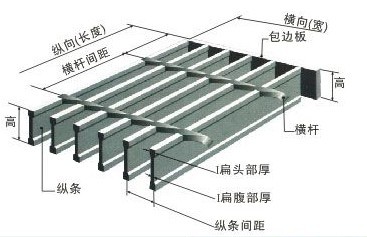 鋼格板各部件的專業(yè)術(shù)語標(biāo)示圖2.jpg