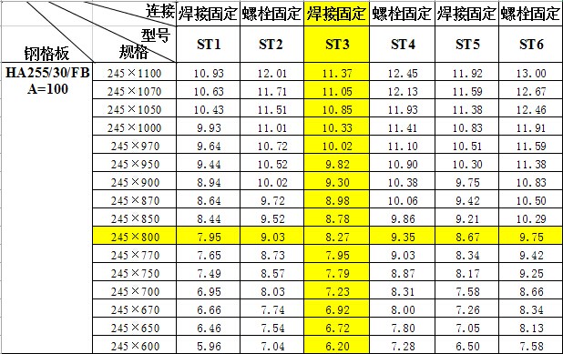  鋼梯踏步板重量對照表