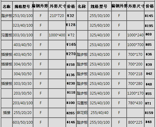 鍍鋅鋼格板常用價格表、規(guī)格表