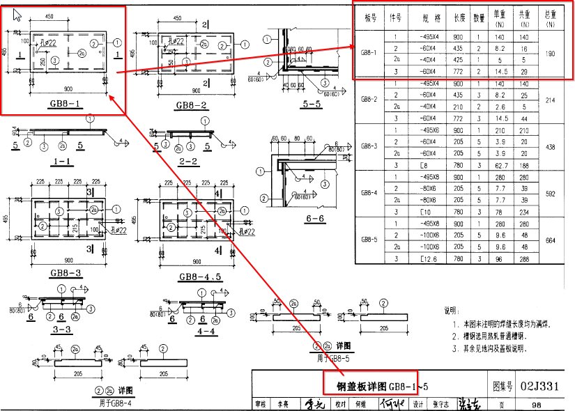 配電室內(nèi)電纜溝蓋板