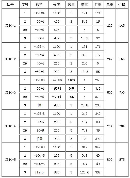 花紋鋼蓋板